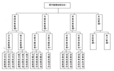 圖書管理系統概述